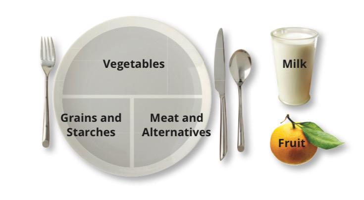 Image depicting Healthy eating